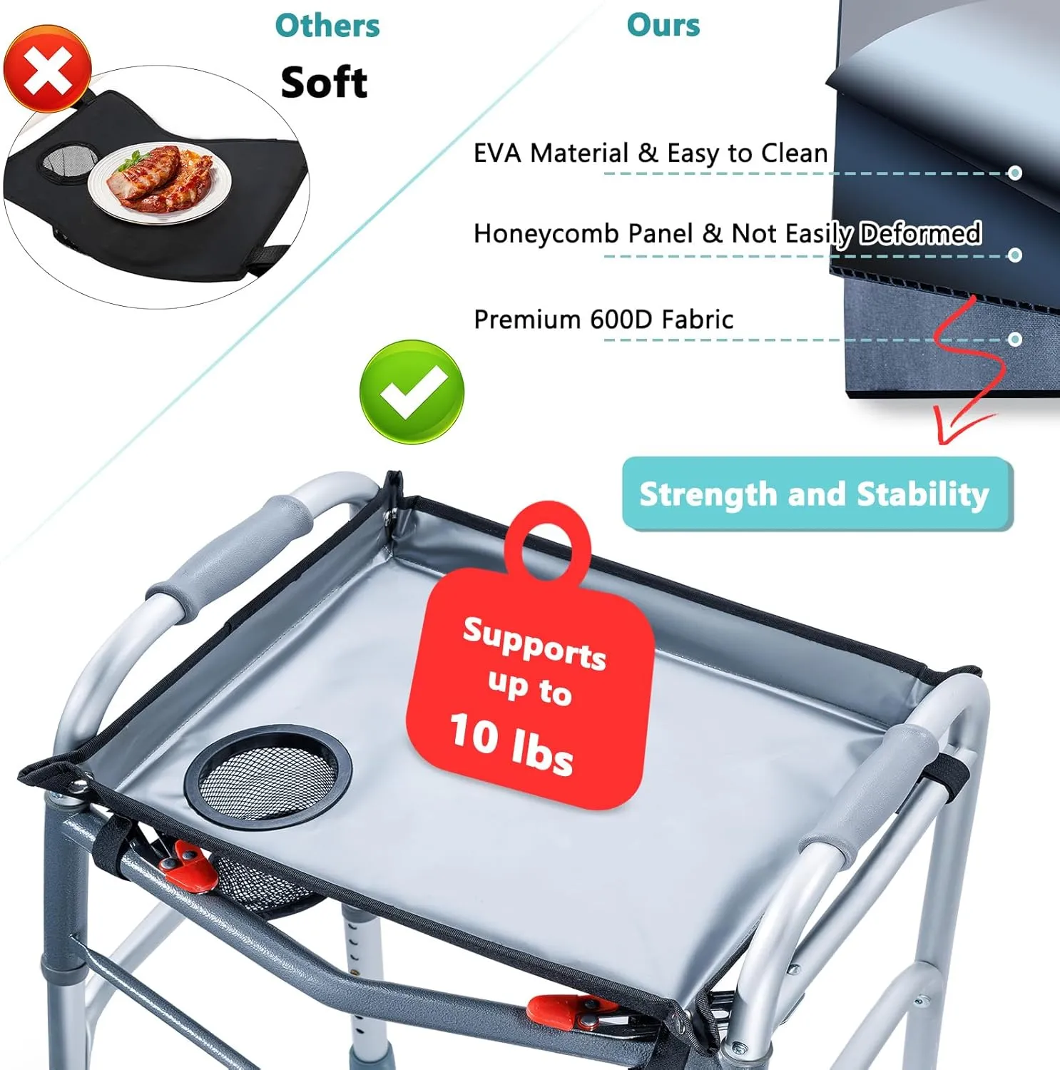 BAGSFY Walker Tray for Folding Walkers with Cup Holder – Hard Tray Table for Seniors,Easy Install, Universal Fit Walker Accessory for Meals, Drinks, Reading, Laptop