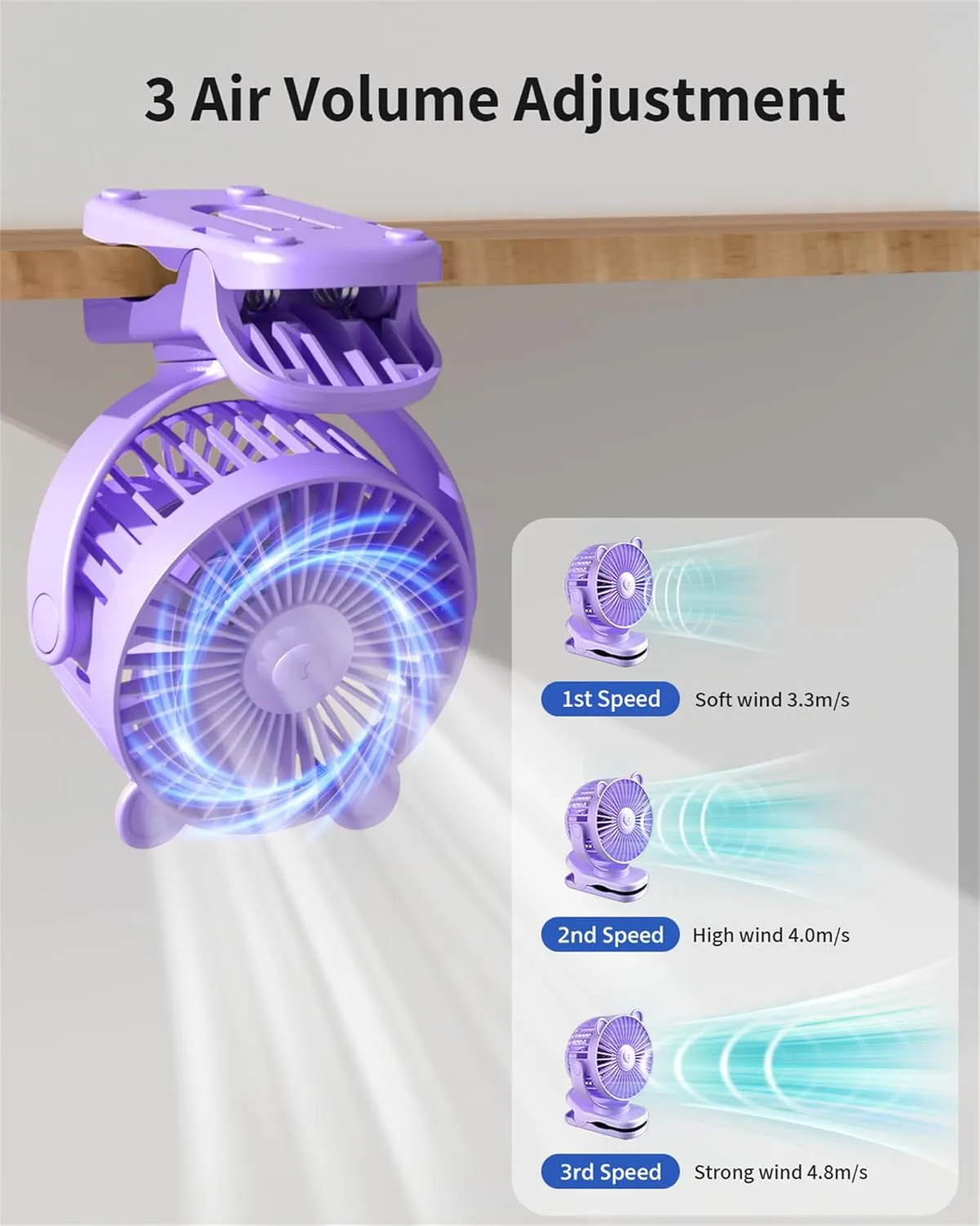 Clip on Fan, Rechargeable Portable Fan with 2000mAh Battery Operated, Stroller Fan with Powerful Clip Design, 3 Wind Speed, 360° Rotation, Ultra-Low Noise Level Personal Fan for Travel