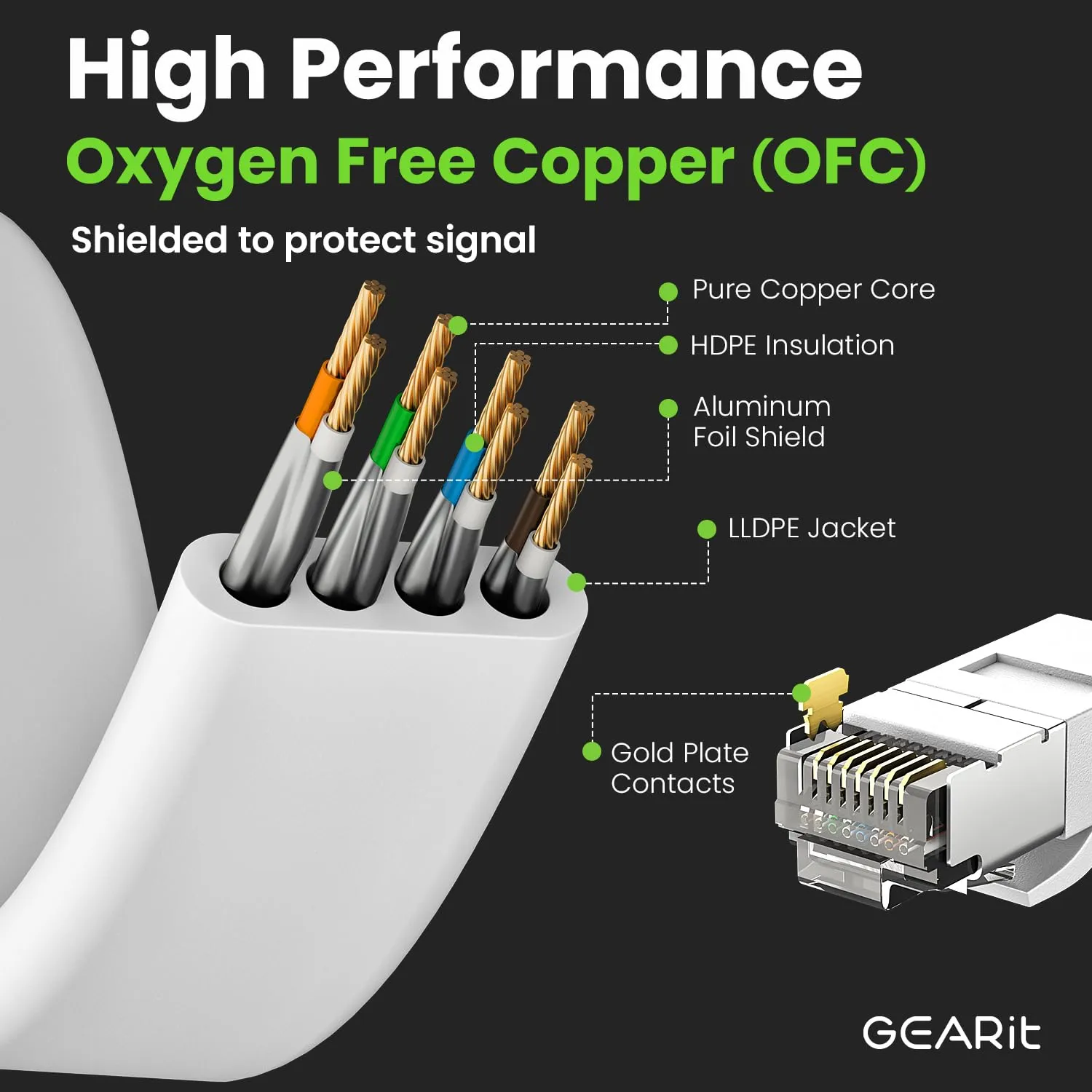 GEARit Cat 6 Outdoor Flat Ethernet Cable (100ft, White) Direct Burial Rated LLDPE Jacket - Indoor Cat6 Shielded FTP 10Gbps High Speed Gaming Computer Network RJ45 Snagless Patch Cord Internet